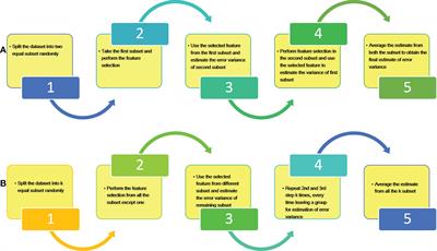 Integrated model for genomic prediction under additive and non-additive genetic architecture